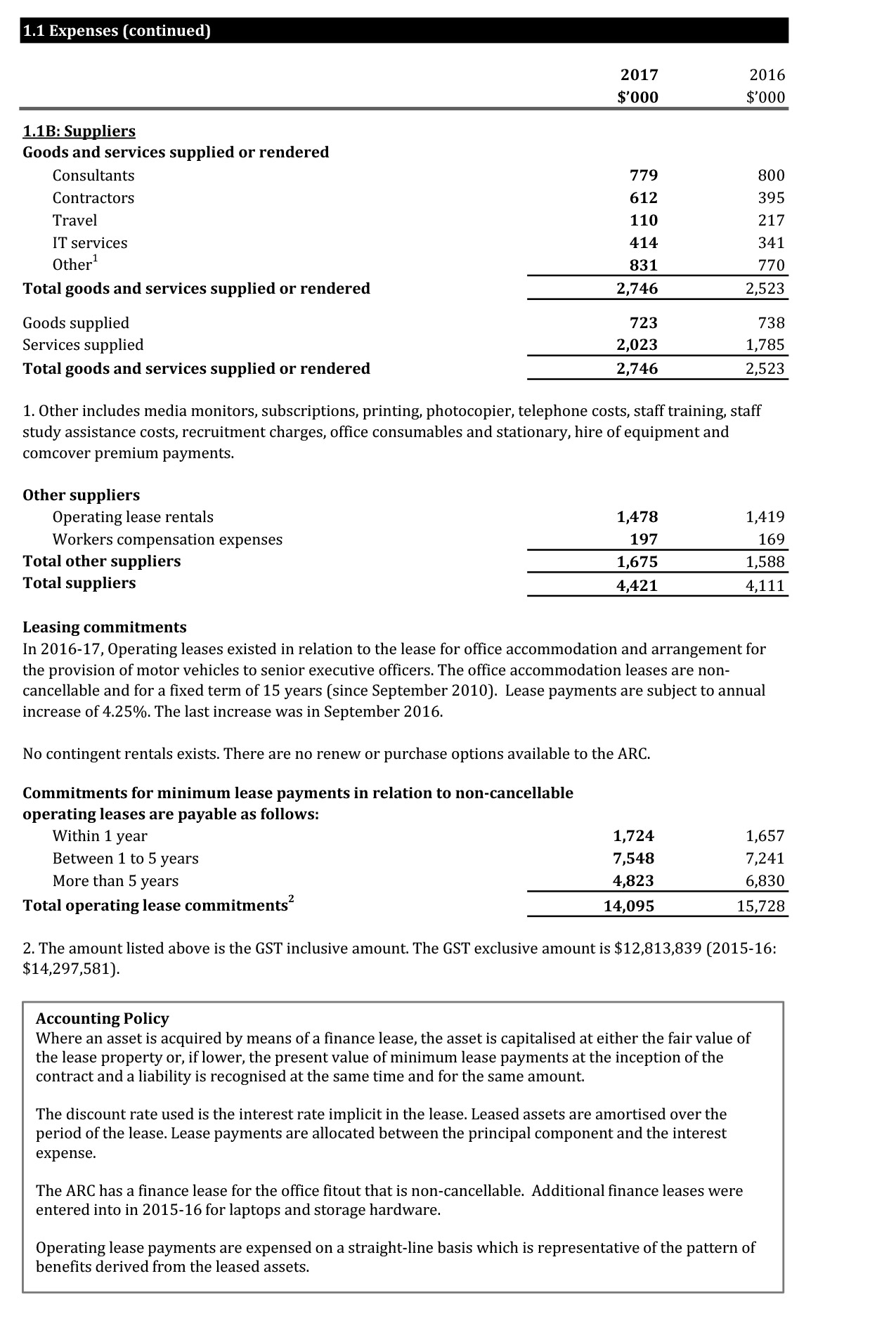 A scanned page of the Australian Research Council’s 2016-17 financial statements showing the Finanical Performance Part 1.1 Expenses continued