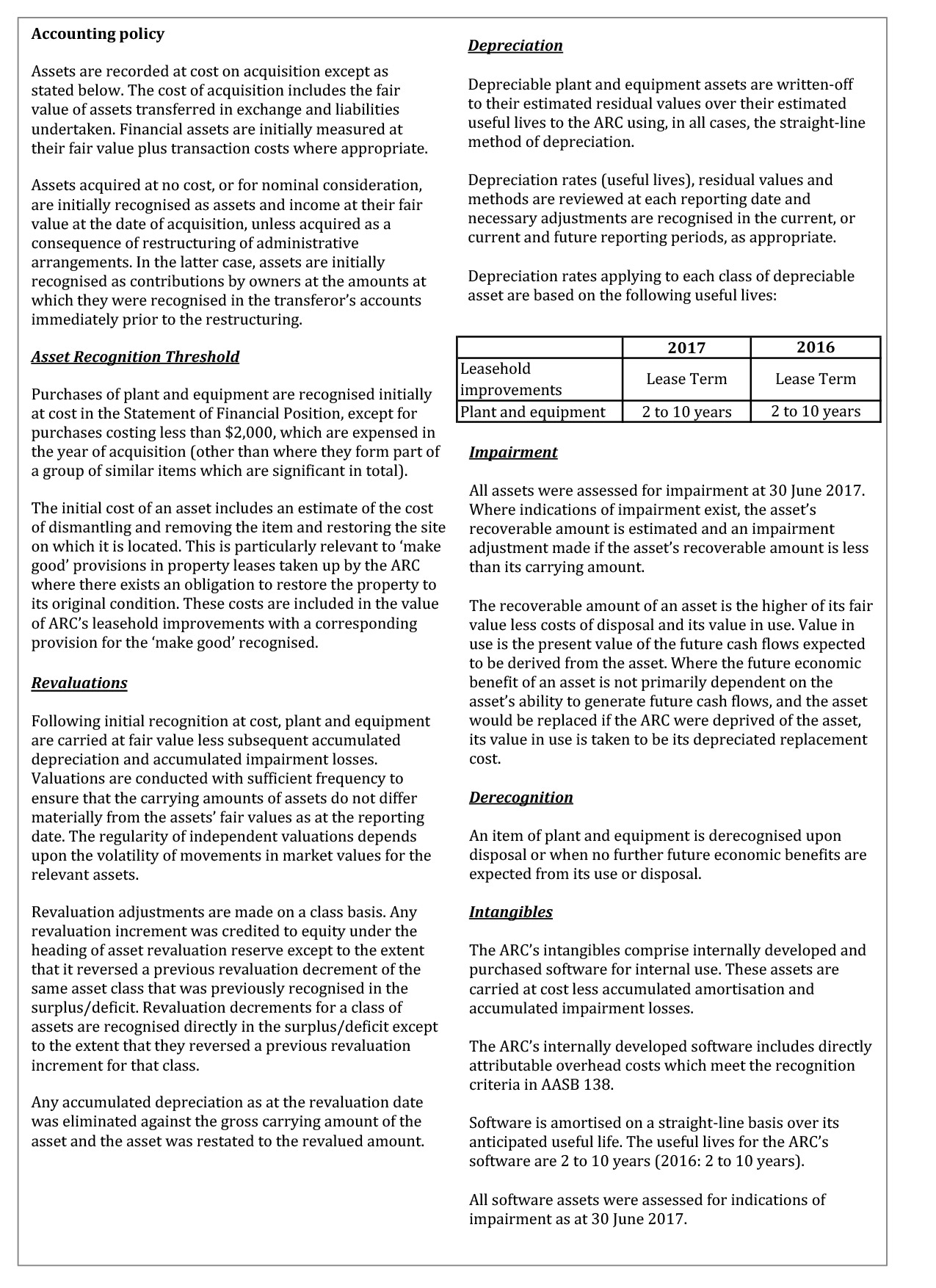 A scanned page of the Australian Research Council’s 2016-17 financial statements showing the Financial Position part 3.2 Non-Financial Assets continued