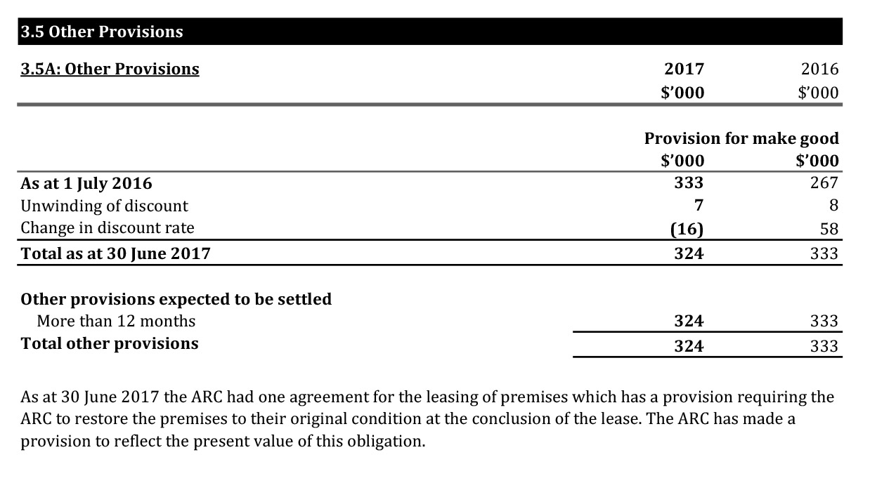 A scanned page of the Australian Research Council’s 2016-17 financial statements showing the Financial Position part 3.5 Other Provisions