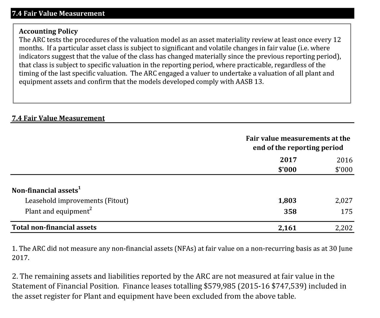 A scanned page of the Australian Research Council’s 2016-17 financial statements showing the People and Relationships part 7.4 Fair Value Management