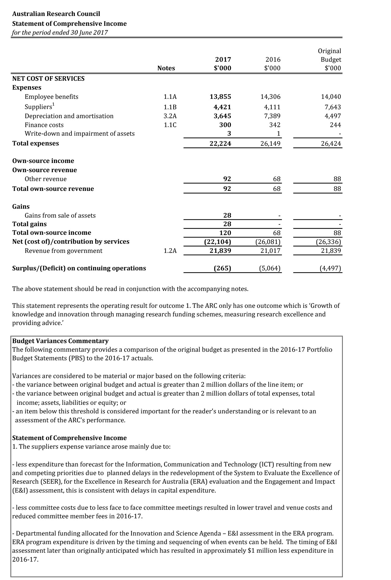 A scanned page of the Australian Research Council’s 2016-17 financial statements showing the Statement of Comprehensive Income for the period ended 30 June 2017