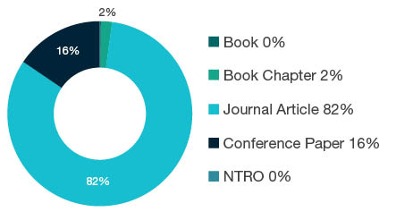 Donut chart showing research output types for 0404 Geophysics - Book  0%, Book Chapter  2%, Journal Article  82%, Conference Paper  16%, NTRO  0%.